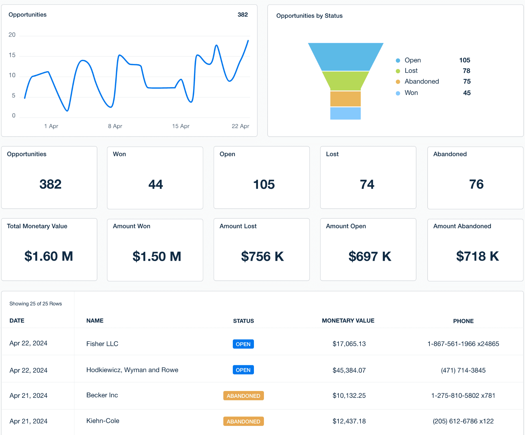 Sales Loop Dashboard - Complete CRM Interface